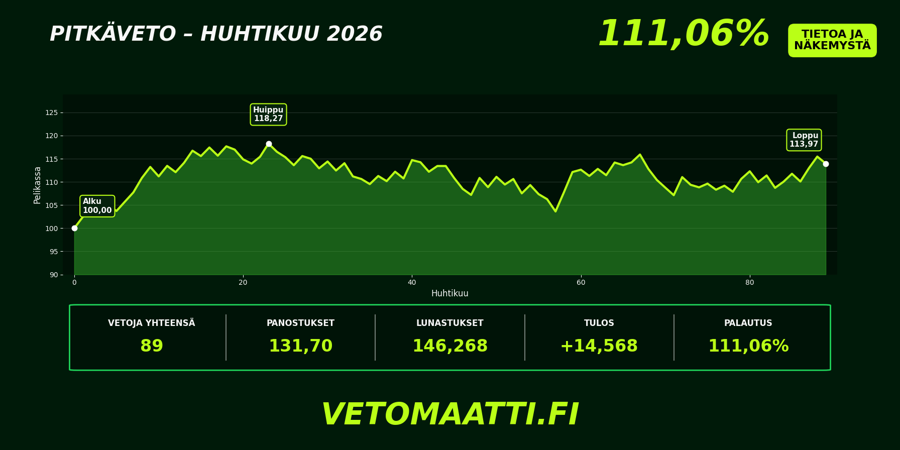 Vetomaatti – huhtikuu 2026