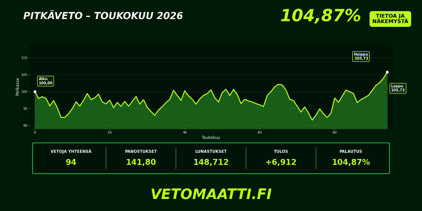 Vetomaatti – toukokuu 2026