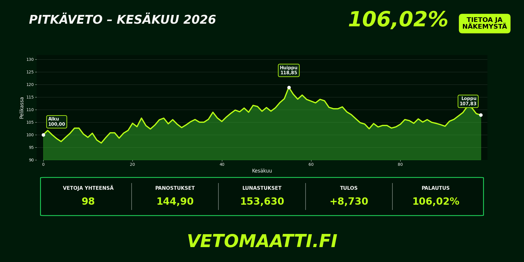 Vetomaatti – kesäkuu 2026