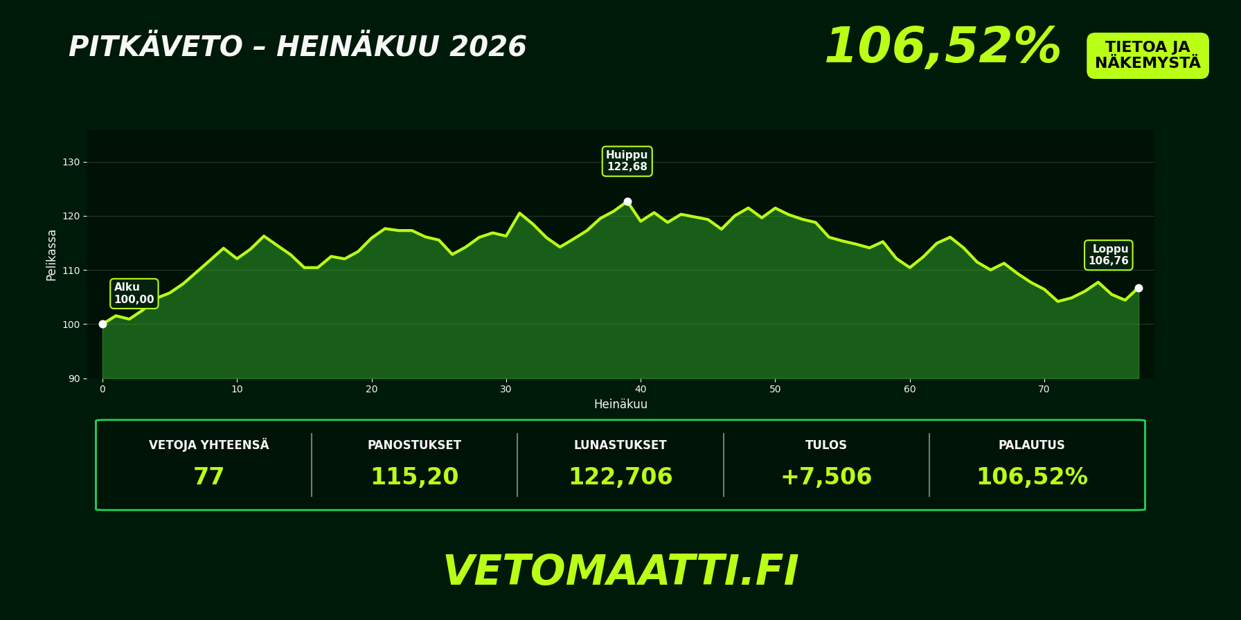 Vetomaatti – heinäkuu 2026