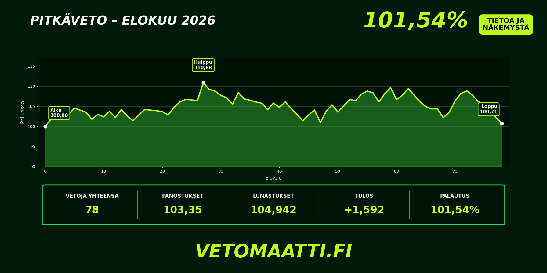 Vetomaatti – elokuu 2026