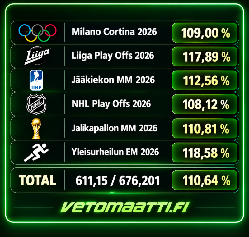 Vetomaatin arvokisa- ja playoff-tulokset 2026