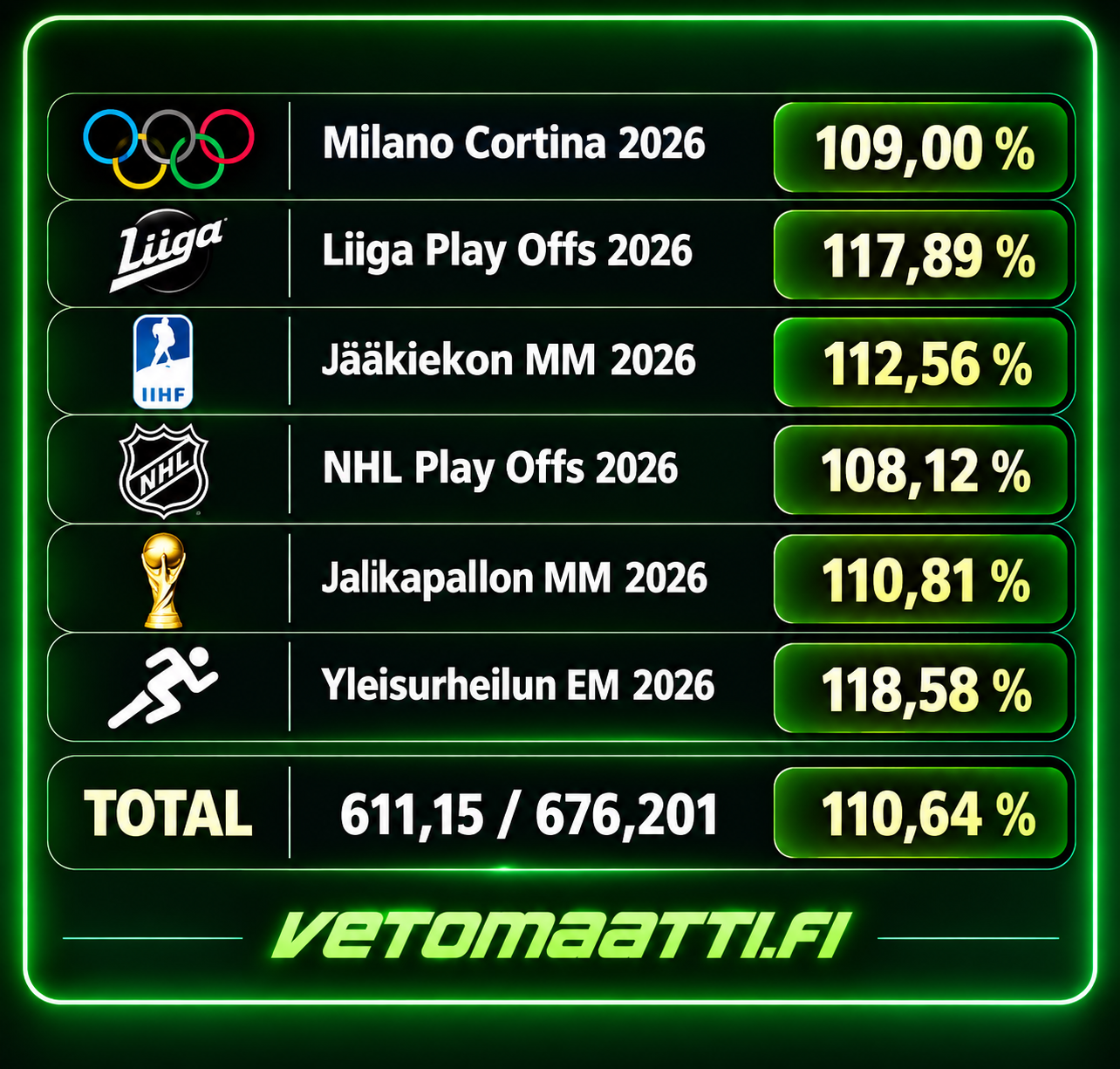 Vetomaatin vedonlyöntitulokset 2026