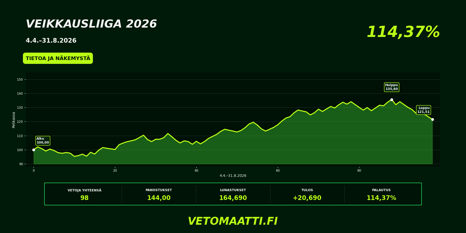 Veikkausliiga 2026 – Vetomaatti